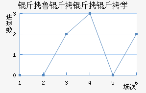 ��³������ѧ��������������