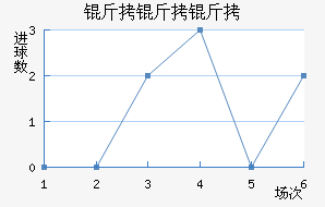 �����߽�������������