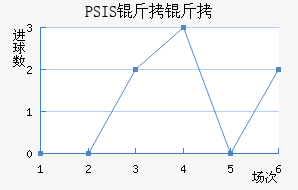 PSIS����¢��������������