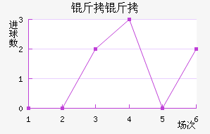 �����������������