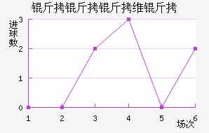 ������ά���������������