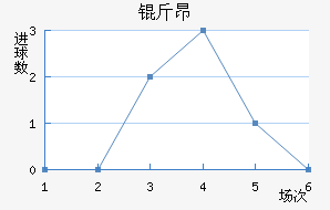 �ﰺ��������������