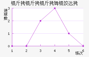 ������ķ�ȴ̽�������������