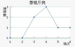 ̩�½�������������