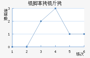 �Ÿ��̽�������������