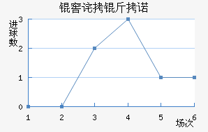 �Ѳ���ŵ��������������