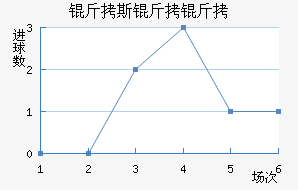 ��˹������������������