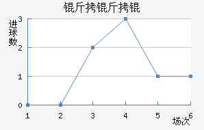 ����������ѧ��������������