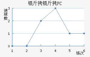 ����FC��������������