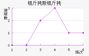 ��˹��ʲ��������������