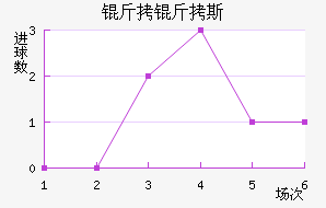 ����˹��������������