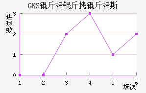 ���Ż�˹��������������