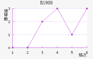 ��³��1908��������������