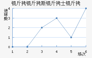 ����˹��ʿ���������������