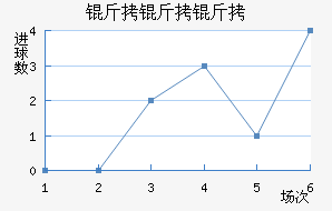 �����ܽ�������������