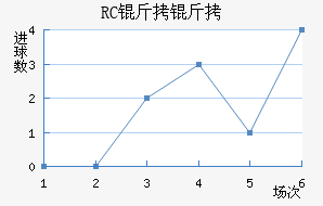 RC�����ͽ�������������