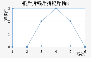 ������ B��������������