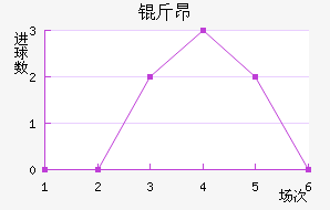 �ﰺ��������������