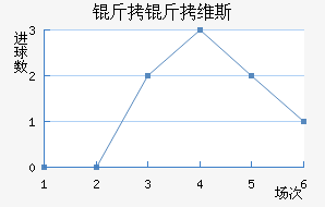 ����ά˹��������������