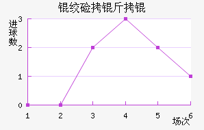 �ʼ�����������������