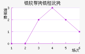 �ϰ��նؽ�������������