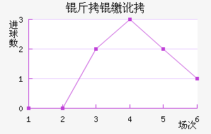 ���ɶӽ�������������