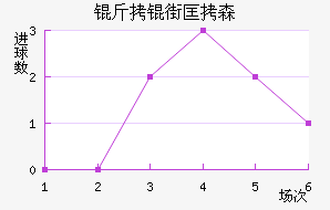 ���ֿ�ɭ��������������