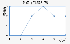 ͼ����ŵ��������������