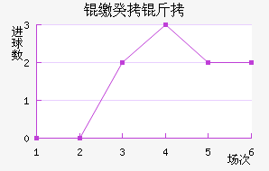 �ɵ�ά���ǹ����������������