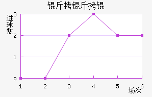 ����ؽ�������������