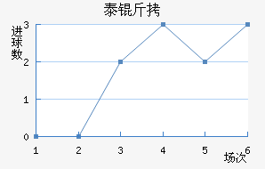 ̩�½�������������