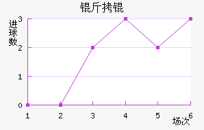 ����������������