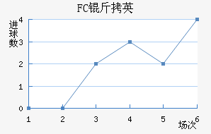 FC��Ӣ��������������