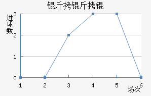 ����ٽ�������������