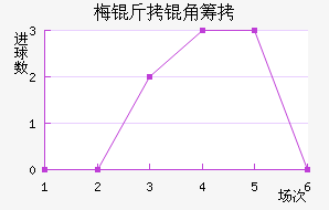 ÷���ǳǽ�������������