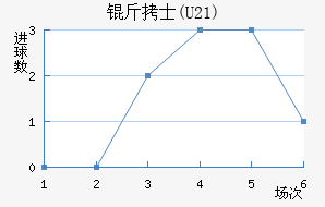 ��ʿ(U21)��������������
