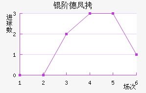 �׵·��ؽ�������������