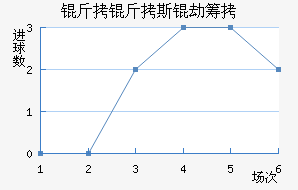 ����˹�ٳǽ�������������