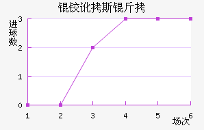 �¶�˹�ս�������������