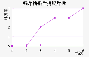 ����������������������������