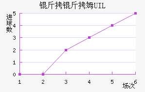 ����ķUIL��������������