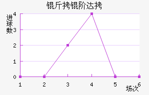 ���״Ľ�������������