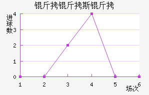 ����˹��Ұ��������������