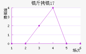 ���U17��������������