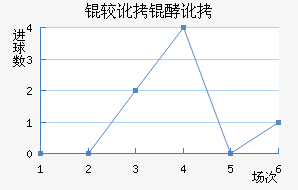 �϶��Ͷ�������������������