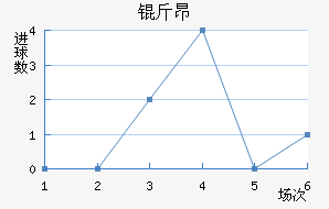 �ﰺ��������������