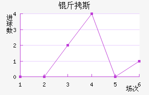 ��˹��������������