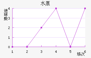 ˮԭ��������������