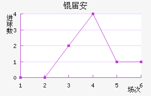 �찲��������������