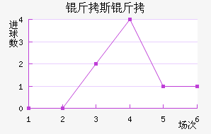 ��˹����������������